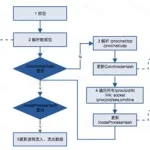 网络软件编程,网络软件编程教程缩略图