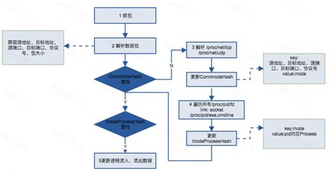 网络软件编程,网络软件编程教程缩略图