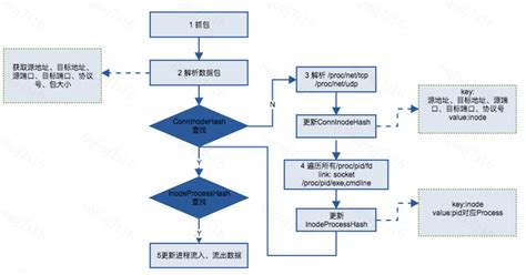 网络软件编程,网络软件编程教程缩略图