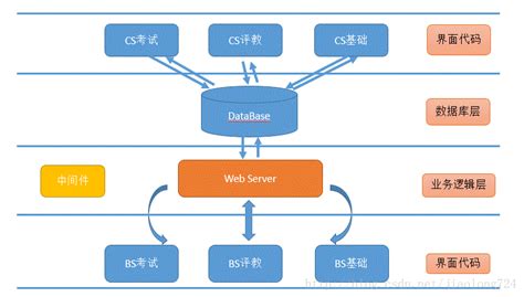 软件架构模式口诀,软件架构模式缩略图