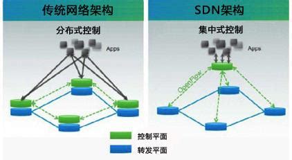 传统软件互联网软件区别(传统软件行业和互联网有什么区别)缩略图