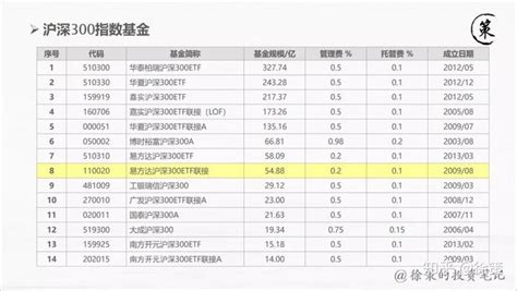 软件基金一览表(软件基金有哪些)缩略图