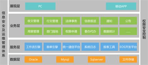 oa软件排行(oa软件排行榜)缩略图