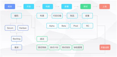 培训软件开发要什么条件,软件开发培训班需要具备什么条件缩略图