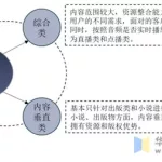 语聊软件盈利模式,语聊软件盈利模式分析缩略图