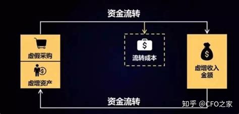 造假app,苹果通话记录造假用什么app缩略图