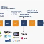 排版软件的发展历程,排版软件的发展历程顺序缩略图