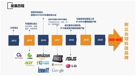 排版软件的发展历程,排版软件的发展历程顺序缩略图