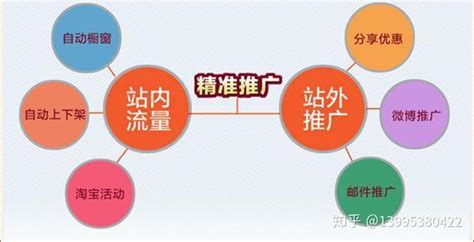 客源软件有用吗,找客源的软件哪个靠谱缩略图