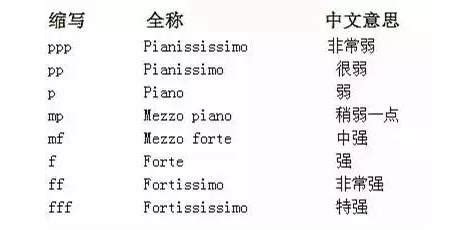 音乐术语在线翻译(音乐术语在线翻译软件)缩略图