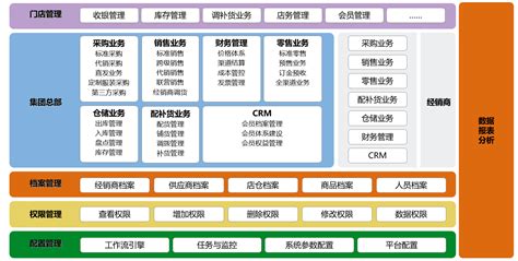 软件服务基金,软件服务基金有哪些缩略图