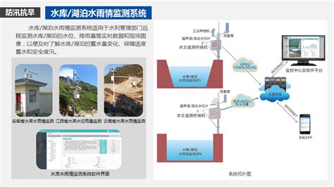 水利软件开发项目管理(水利软件开发)缩略图