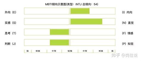 性格测试软件哪个好,性格测试软件哪个好用缩略图