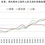 卖房软件与实际房价(卖房软件app哪个最靠谱)缩略图