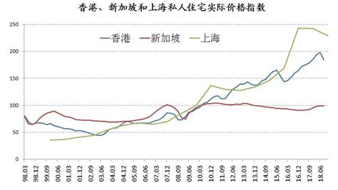 卖房软件与实际房价(卖房软件app哪个最靠谱)缩略图