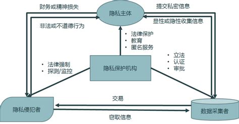 求职软件怎么保护隐私,好用又隐私的求职软件缩略图