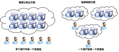 集群软件版本,集群软件版本怎么看缩略图