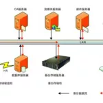 灾备软件的编写(灾备系统)缩略图