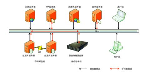 灾备软件的编写(灾备系统)缩略图