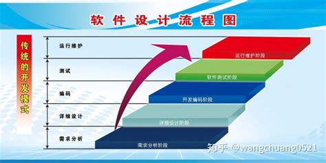 软件技术专业专科有前途吗(软件技术专业专科有前途吗女生)缩略图