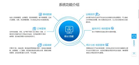 运输管理软件 要素,tms运输管理软件缩略图