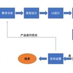 开发软件需要什么条件(开发软件需要学什么专业)缩略图