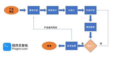 开发软件需要什么条件(开发软件需要学什么专业)缩略图