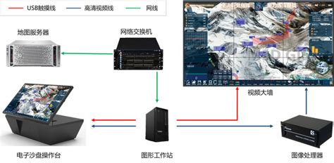 沙盘软件在电脑上无法打开怎么办(沙盘软件在电脑上无法打开怎么办啊)缩略图