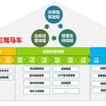 软件项目经理工作思路,软件项目经理工作思路及工作计划缩略图