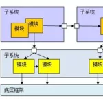 软件系统架构师软考(软件系统架构师软考有什么用)缩略图