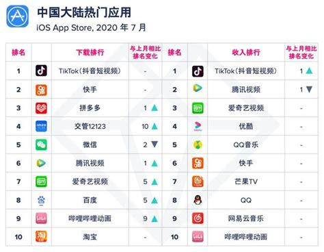 语聊软件app排行榜,语聊app软件缩略图