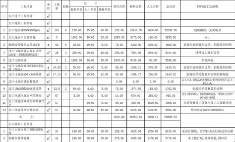 装修预算报价软件,装修预算报价软件哪个好用缩略图