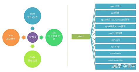 商务软件开发与应用就业方向(商务软件开发与应用专业好学吗)缩略图