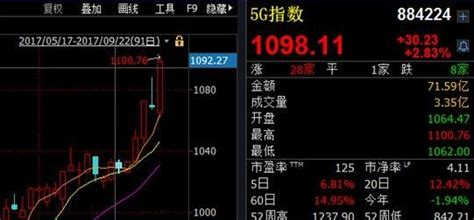 金融软件龙头股票有哪些,金融软件龙头股股票一览表缩略图