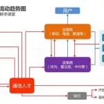 软件工程就业方向及前景(软件工程就业方向及前景如何选择)缩略图