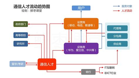 软件工程就业方向及前景(软件工程就业方向及前景如何选择)缩略图