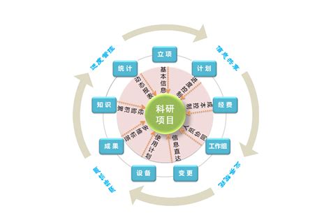 研发项目管理软件(研发项目管理软件排名)缩略图