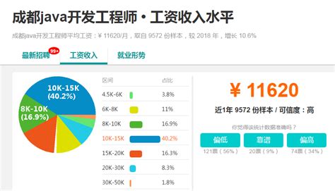 软件编程工资一般多少(编程师工资一般多少钱)缩略图