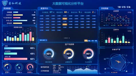 数据分析软件排行榜(数据分析软件排行榜推荐)缩略图