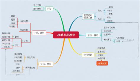 xmind思维导图免费版(xmind思维导图免费版电脑版)缩略图