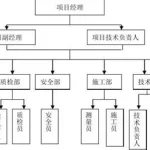 软件项目经理的工作内容和职责,软件项目经理职责及工作范围缩略图