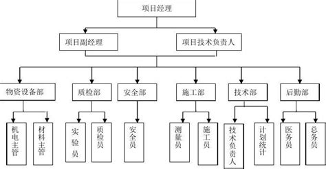 软件项目经理的工作内容和职责,软件项目经理职责及工作范围缩略图