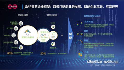 SAP软件优势,sap软件的优势缩略图