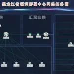 北塔网管软件(北塔网管软件下载)缩略图