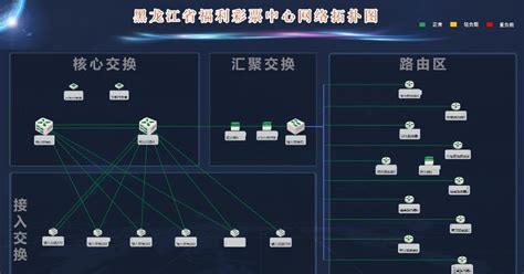 北塔网管软件(北塔网管软件下载)缩略图