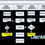 仓管软件操作流程(仓管系统软件有哪些)缩略图