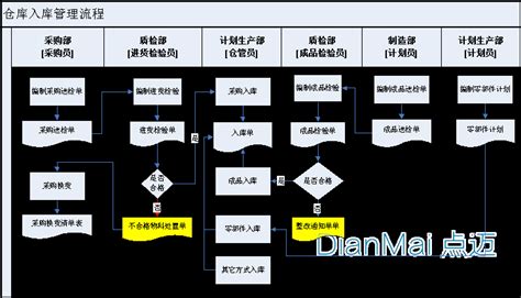 仓管软件操作流程(仓管系统软件有哪些)缩略图