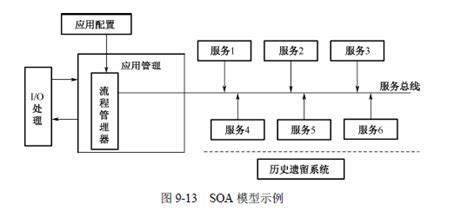 软件架构师工资一般多少,架构师工资一般多少缩略图