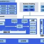 会计软件的组成部分包括,会计软件的组成部分缩略图