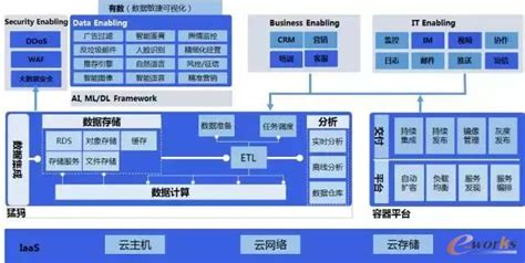 会计软件的组成部分包括,会计软件的组成部分缩略图